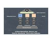 Bringing advanced microelectronics to revolutionary defense applications