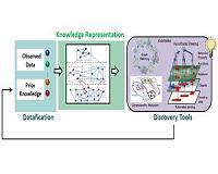 Math Tools Maximizing Value of Scientific Data and Accelerating Discovery