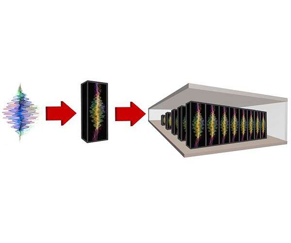 DARPA collaborates with commercial partners to accelerate quantum computing