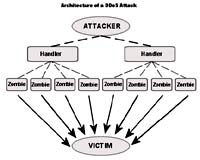 Outside View: Cyberwar threat grows worse