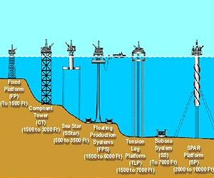 Euro lawmakers reject deepwater drilling ban call