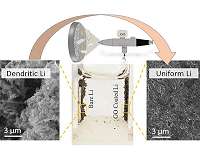 Graphene oxide nanosheets could help bring lithium-metal batteries to market