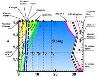 Maps predict strength of structures
