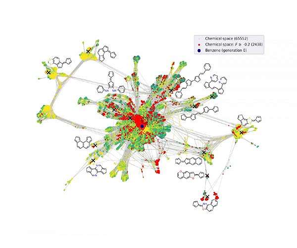 Toward new solar cells with active learning