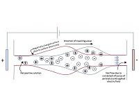 Enhancing lab-on-a-chip peristalsis with electro-osmosis