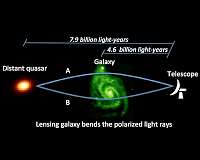 Magnetic fields in distant galaxy are new piece of cosmic puzzle