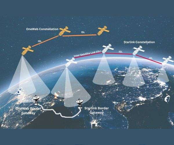 Viasat, Ligado, and Partners Establish Association to Integrate Satellite with Mobile Devices
