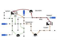 Could drones deliver packages more efficiently by hopping on the bus