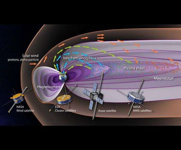 The importance of the Earth's atmosphere in creating the large storms that affect satellite communications