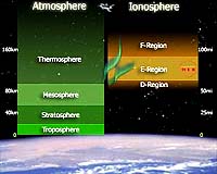 BAE Systems Completes Major New Facility For Ionospheric Physics Research