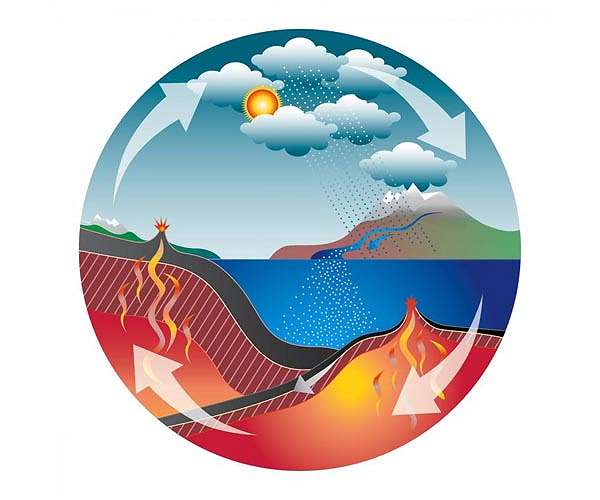 Carbon dioxide becomes more potent as climate changes