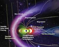 Scientists map magnetic reconnection in Earth's magnetotail