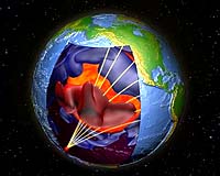 The Continents As A Heat Blanket