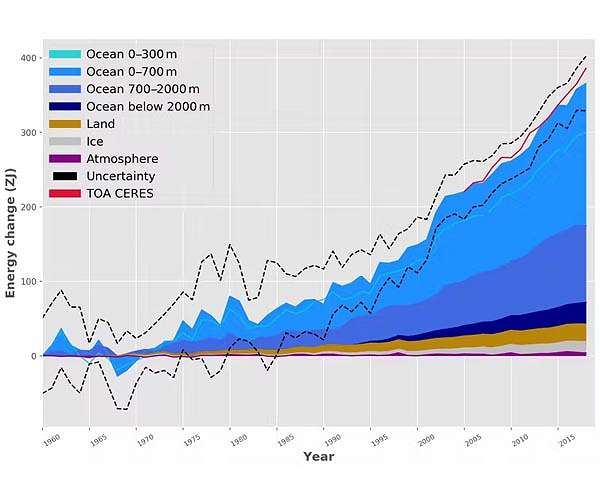 How fast can we stop Earth from warming?