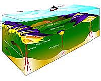 New Method Provides Better Earthquake Warnings