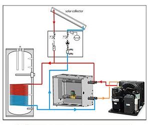 Unique Solar Hybrid System Hits The Market