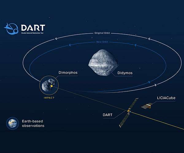 Small asteroid 'serendipitously' detected using James Webb telescope
