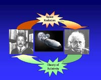 Resolving The Twin Paradox Of Einstein