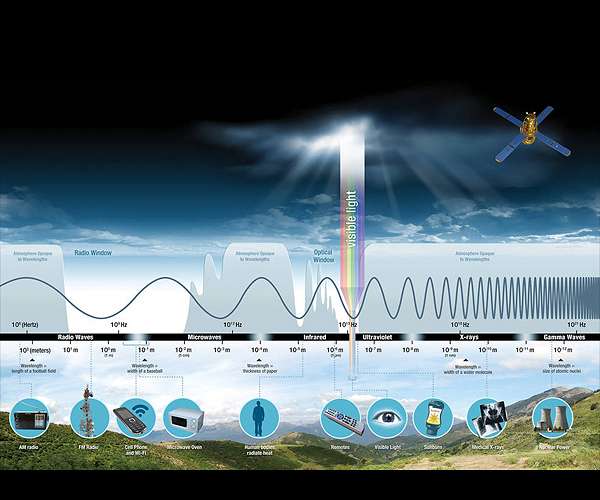Smart modeling framework targets 6G spectrum chaos in space air and ground networks