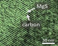 New Electrolyte for the Construction of Magnesium-Sulfur Batteries