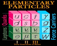 Why Matter Matters In The Universe