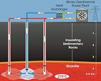 Geothermal plant 'triggered earthquake' in S. Korea