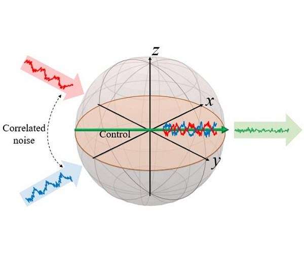 Enhancing Quantum Systems Stability and Performance