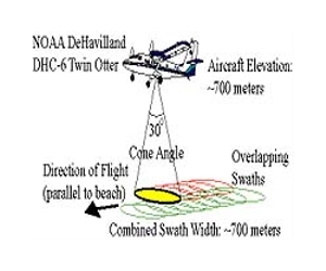 Satellite Remote Sensing: Light Detection And Ranging The Next Big Thing