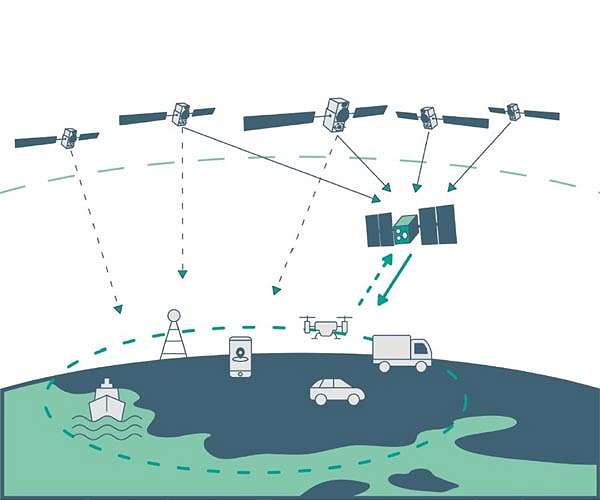 Galileo daughter mission named Celeste to strengthen navigation resilience
