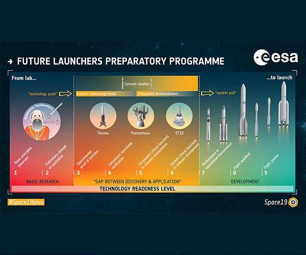 ESA defines elements of future European space transportation solutions