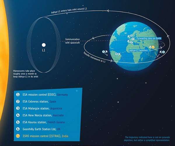 ISRO's Aditya-L1 enters Halo Orbit for Solar Studies