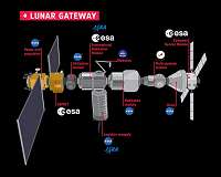NASA wants international partners to go to Moon too