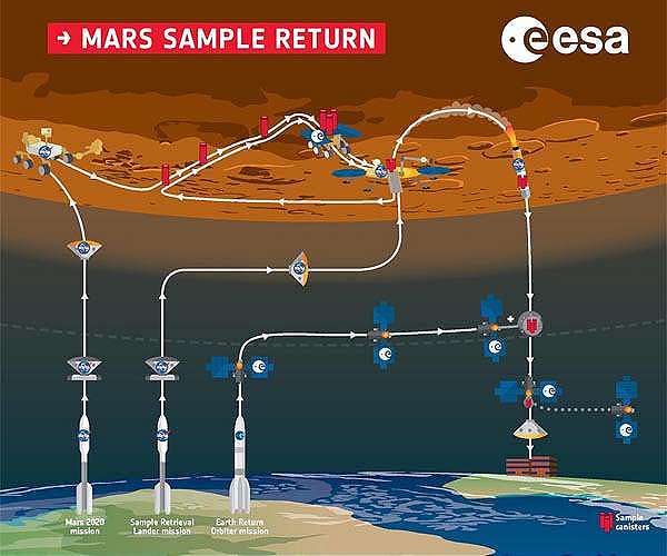 NASA's Mars Mission: Rovers Traverse Tough Terrain Amid Budget Battles