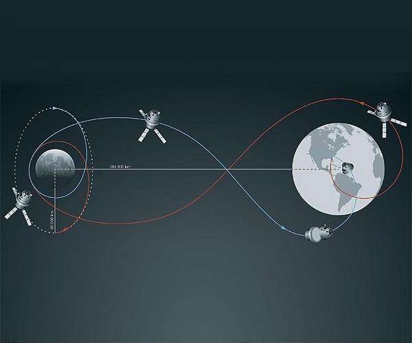NASA's Orion capsule performs burn to leave distant retrograde orbit