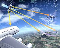 ESA Launches Air Traffic Management Satellite Program