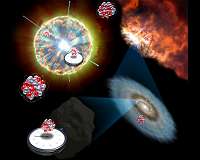 How heavy elements come about in the universe