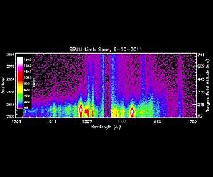 NRL Instrument Provides Key Space Weather Data