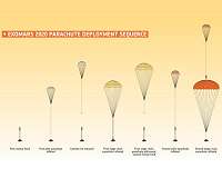 ExoMars parachute progress