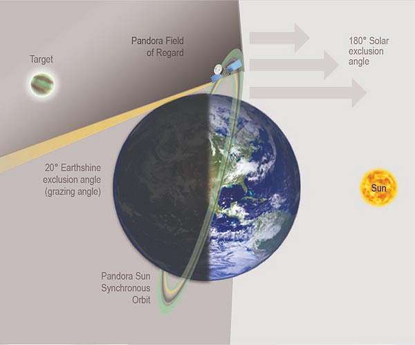 NASA Awards SpaceX Launch Contract for Pandora Mission