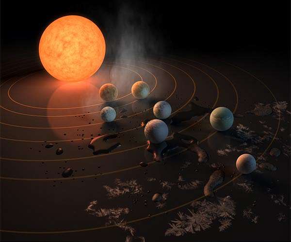 Orbital harmony limits late arrival of water on TRAPPIST-1 planets