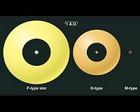 Don't forget F-type stars in search for life