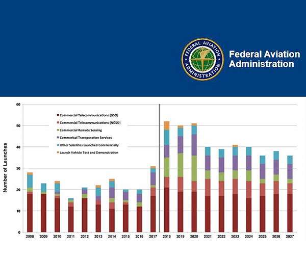 FAA reveals new system to track space launches