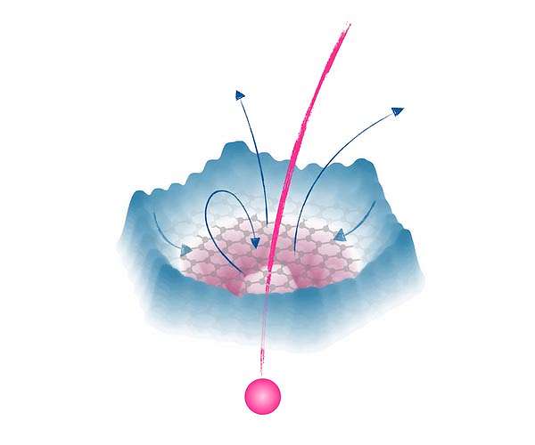 The electron slow motion: Ion physics on the femtosecond scale