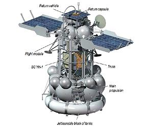 Failed Russian space probe to fall