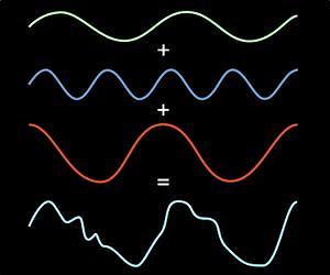 The faster-than-fast Fourier transform