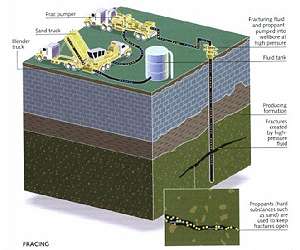 US health experts seek more study on 'fracking'