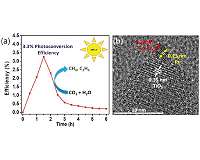 One-two-punch catalysts trapping CO2 for cleaner fuels
