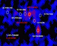 Integral Sees The Galactic Centre Playing Hide And Seek