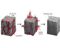 A new breakthrough in thermoelectric materials