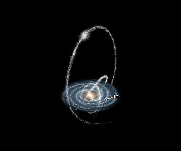 String of stars in Milky Way are related